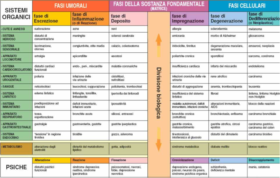 omotossicologia